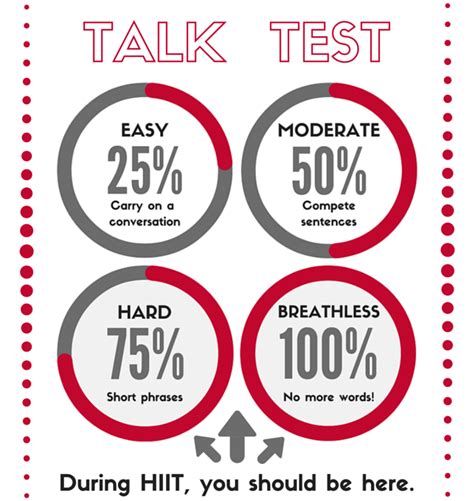 talk test for physical activity